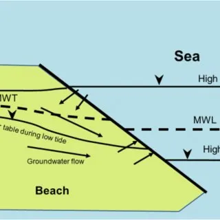 Capillary Fringe Image